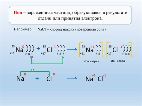 Образование и разрознение ионов