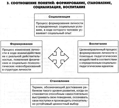 Образование и социализация: взаимосвязь и влияние