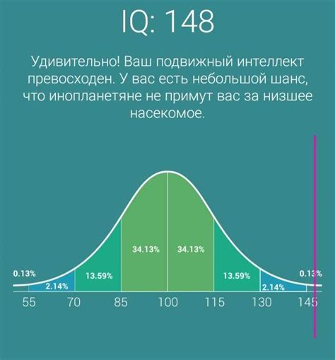 Образование и уровень IQ