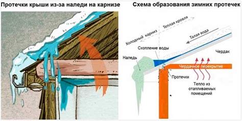 Образование конденсата