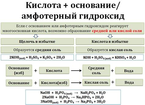 Образование соли из основания и кислоты