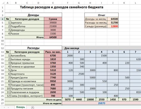 Образовательные расходы для семьи из 4 человек в Москве