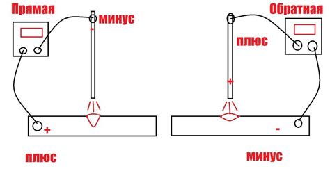 Обратная полярность