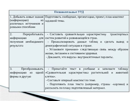 Обратная связь между реальным опытом получения раны в животной области и сновидениями