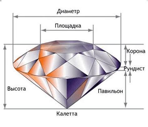 Обращайте внимание на оценку драгоценного камня (при его наличии)