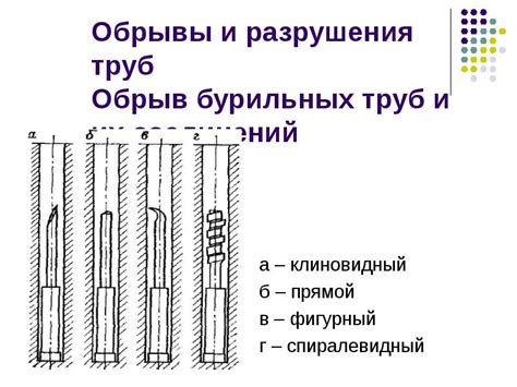 Обрыв соединений