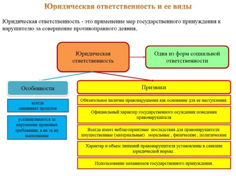 Обсудить последствия и юридическую ответственность