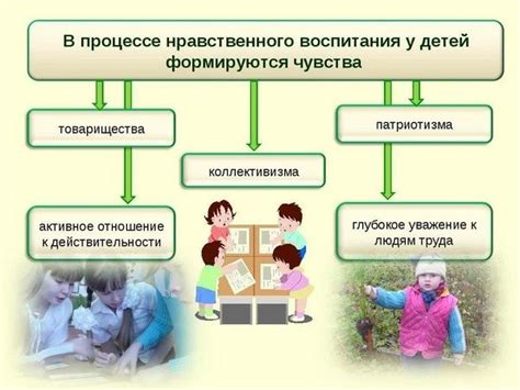 Обучение и воспитание в рамках равенства