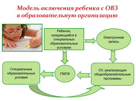 Обучение и требования