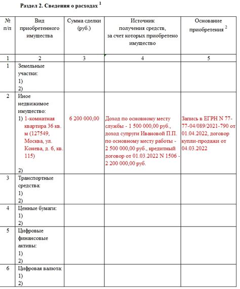 Общая информация о декларации о доходах госслужащих