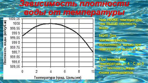 Общая информация о плотности воды