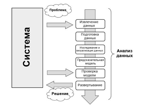 Общая информация о статическом методе в Python