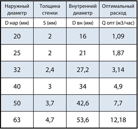 Общая информация о трубе 50х50х2