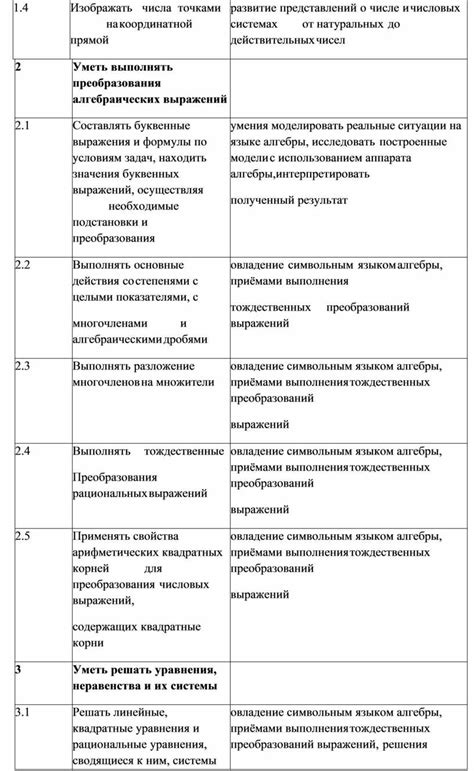 Общая информация о числовых системах