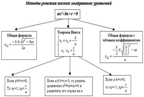 Общая причина и решение