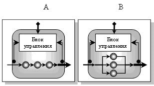 Общая сложность системы