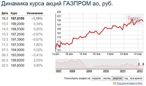 Общая стоимость