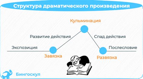 Общая структура произведения "по первоначальному замыслу" Гоголя