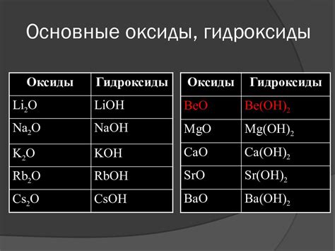 Общая характеристика амфотерных гидроксидов