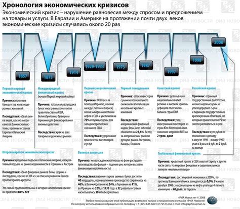 Общая характеристика кризисов нового времени