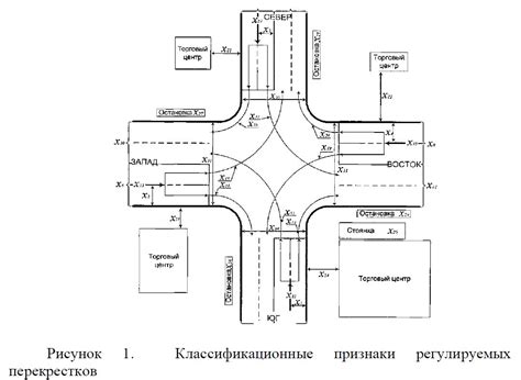 Общая характеристика перекрестков