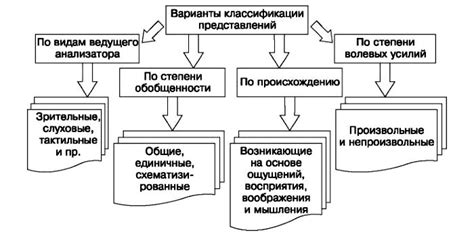 Общее представление