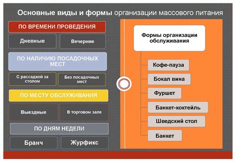 Общепринятые этикетные нормы в искуплении перед другом