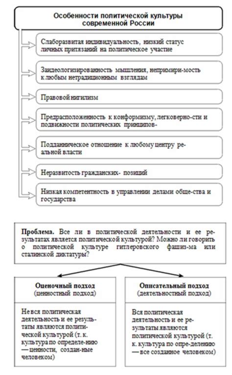 Обществознание и история