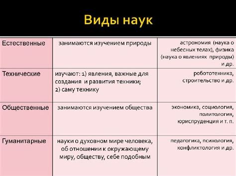 Общие гуманитарные и естественнонаучные предметы