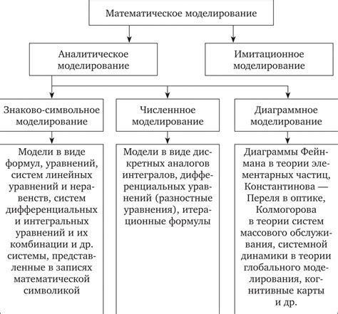 Общие понятия о математической модели