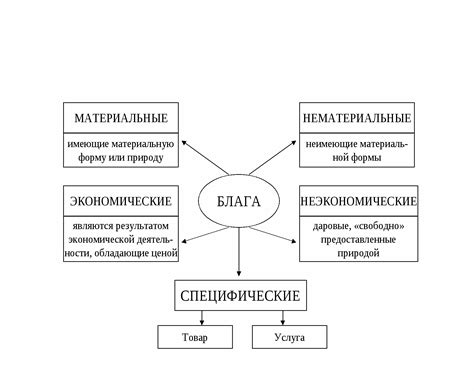 Общие характеристики нематериальных благ