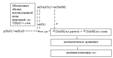 Общий объем газа, необходимый семье