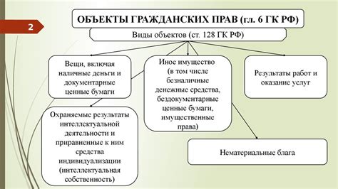 Объекты прав