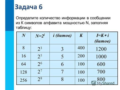 Объем информации в сообщении размером 2 в 28 степени - вычисления и результат