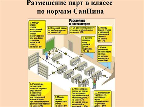 Объем информации на уроках по санпин во 2 классе: насколько подробно рассматривать темы