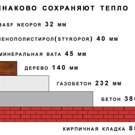 Объем одной кирпичной кладки