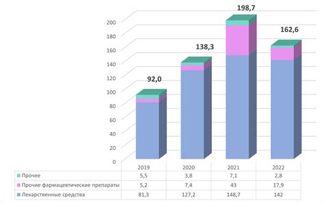 Объем производства в стоимостном выражении: основные понятия