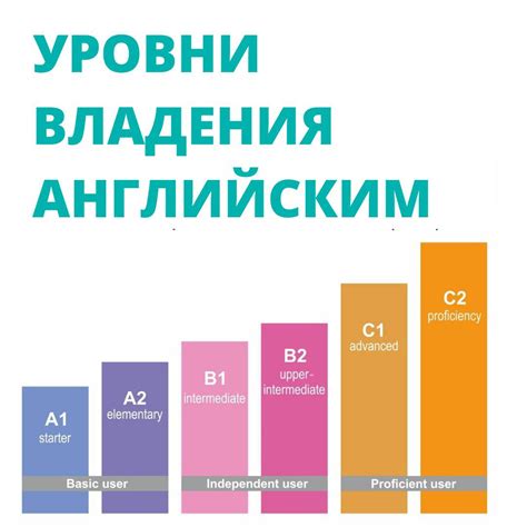 Объяснение снов о свободной владении английским языком