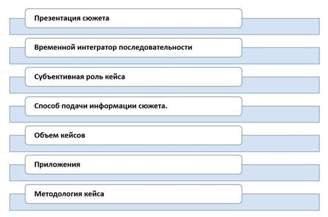 Объяснение термина "кейс"