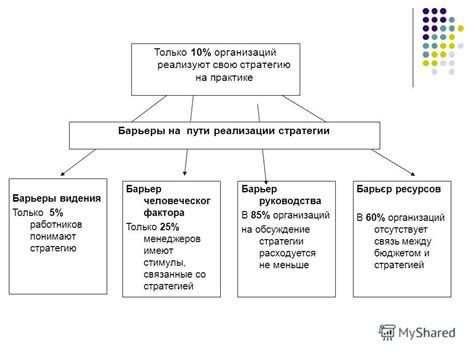 Объясните свою стратегию руководства