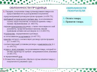 Обязанности продавца продуктового магазина