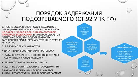 Обязанности сторон в рамках статьи 92 УПК РФ