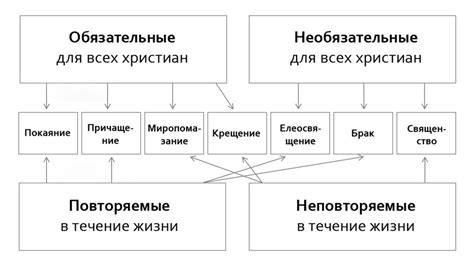 Обязательность и общезначимость