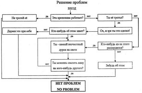 Обязательные действия для решения проблемы