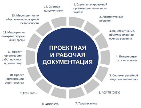 Обязательные требования к документации