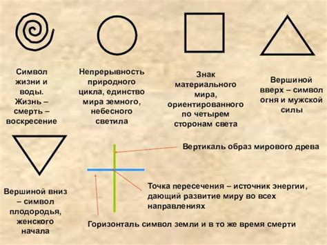 Огородная метафора: тайные значения и символы