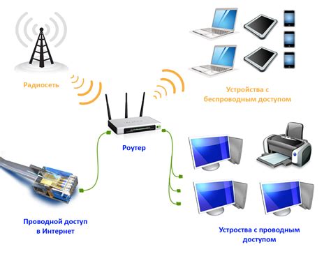 Ограничения безопасности роутера