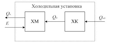 Ограничения в работе холодильной камеры