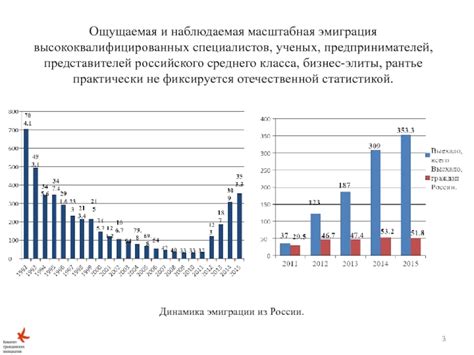 Ограничения и недостатки данного способа