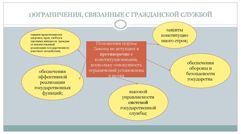 Ограничения и ограничения сигнатурного режима